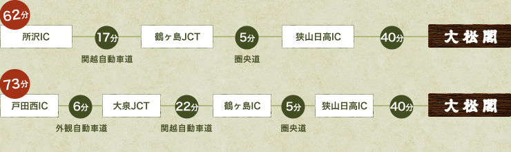 埼玉経由