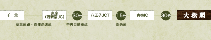 千葉経由