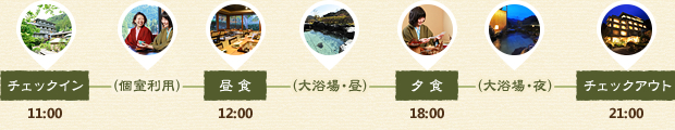 プランイメージ