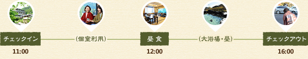 プランイメージ